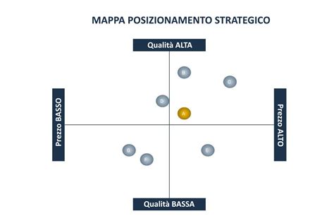 mappa di posizionamento